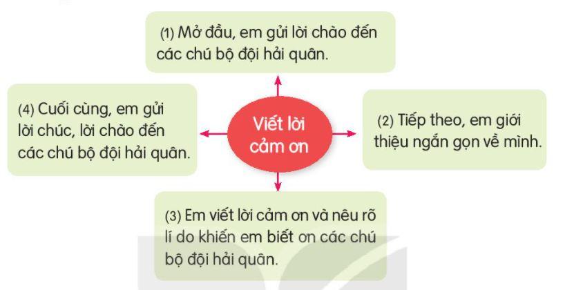 Thứ trưởng Nguyễn Văn Long phát biểu chỉ đạo tại Hội thảo.