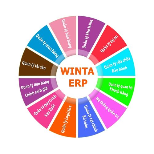 Bà Lê Mai Lan, Phó Chủ tịch Tập đoàn Vingroup, Chủ tịch Hội đồng Trường ĐH VinUni phát biểu tại buổi lễ