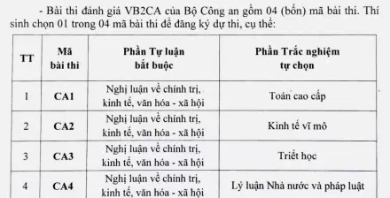 Các mã bài thi đánh giá Văn bằng 2 Công an năm 2026.